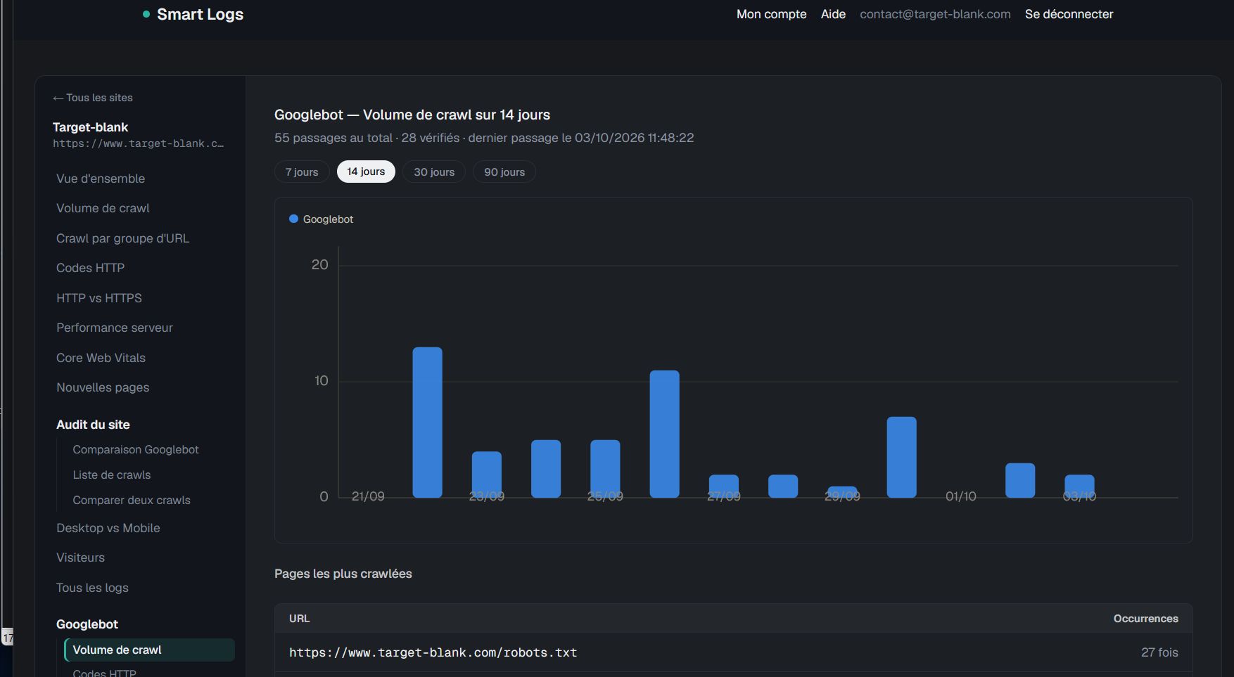 Fiche Googlebot dans Smart Logs — volume de crawl, passages vérifiés, pages les plus crawlées