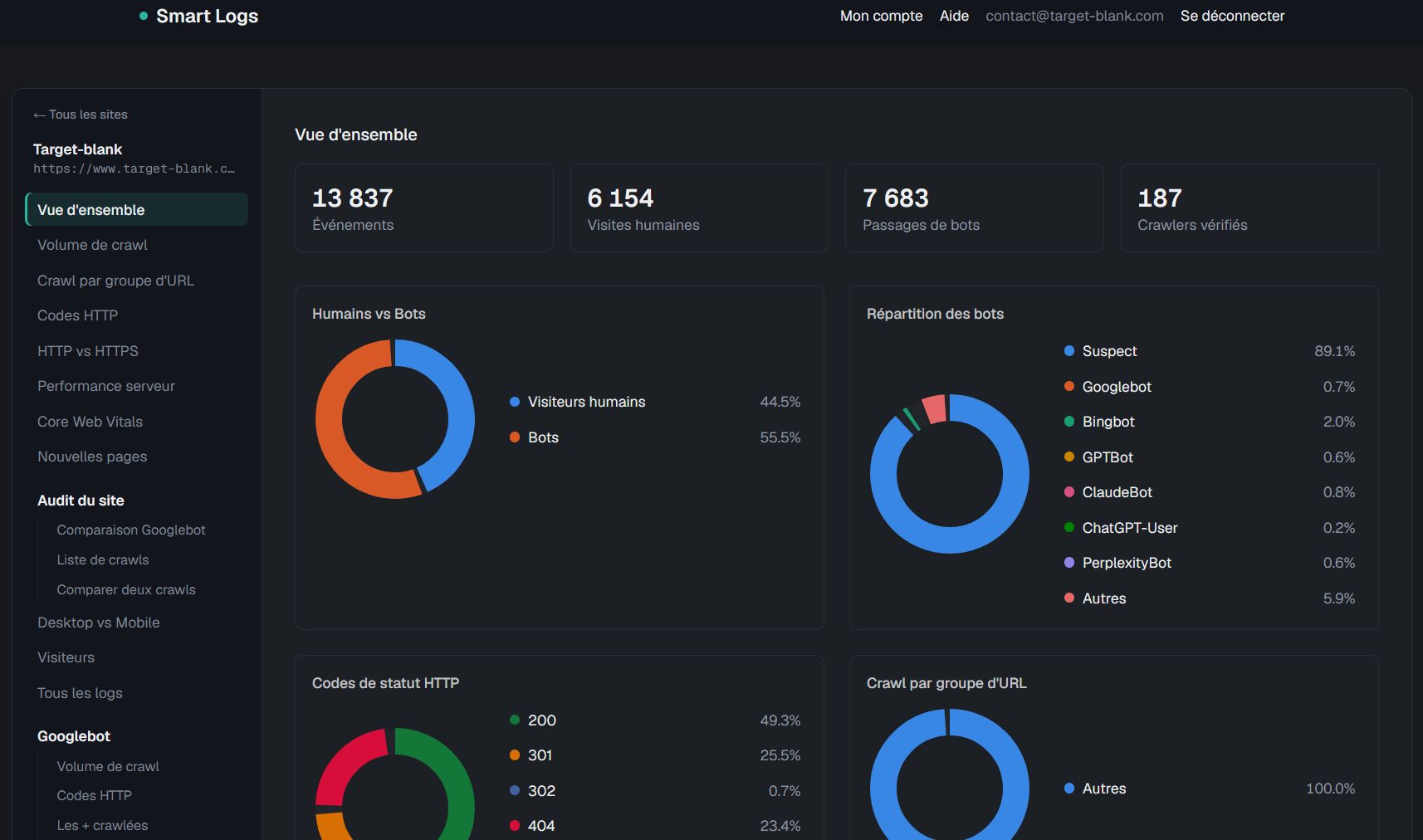Vue d'ensemble du tableau de bord Smart Logs — événements, visites humaines, passages de bots, crawlers vérifiés